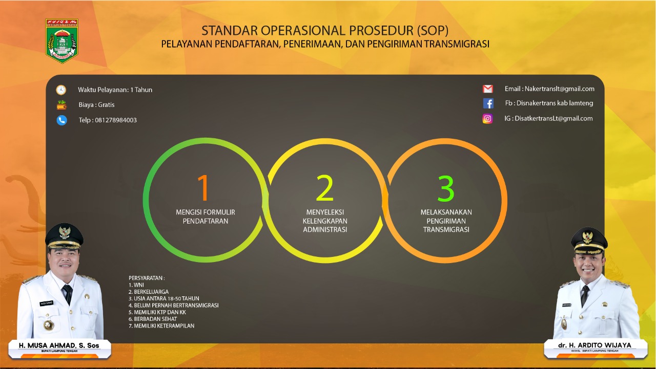 STANDAR OPERASIONAL PROSEDUR (SOP) PELAYANAN PENDAFTARAN, PENERIMAAN, DAN PENGIRIMAN TRANSMIGRASI